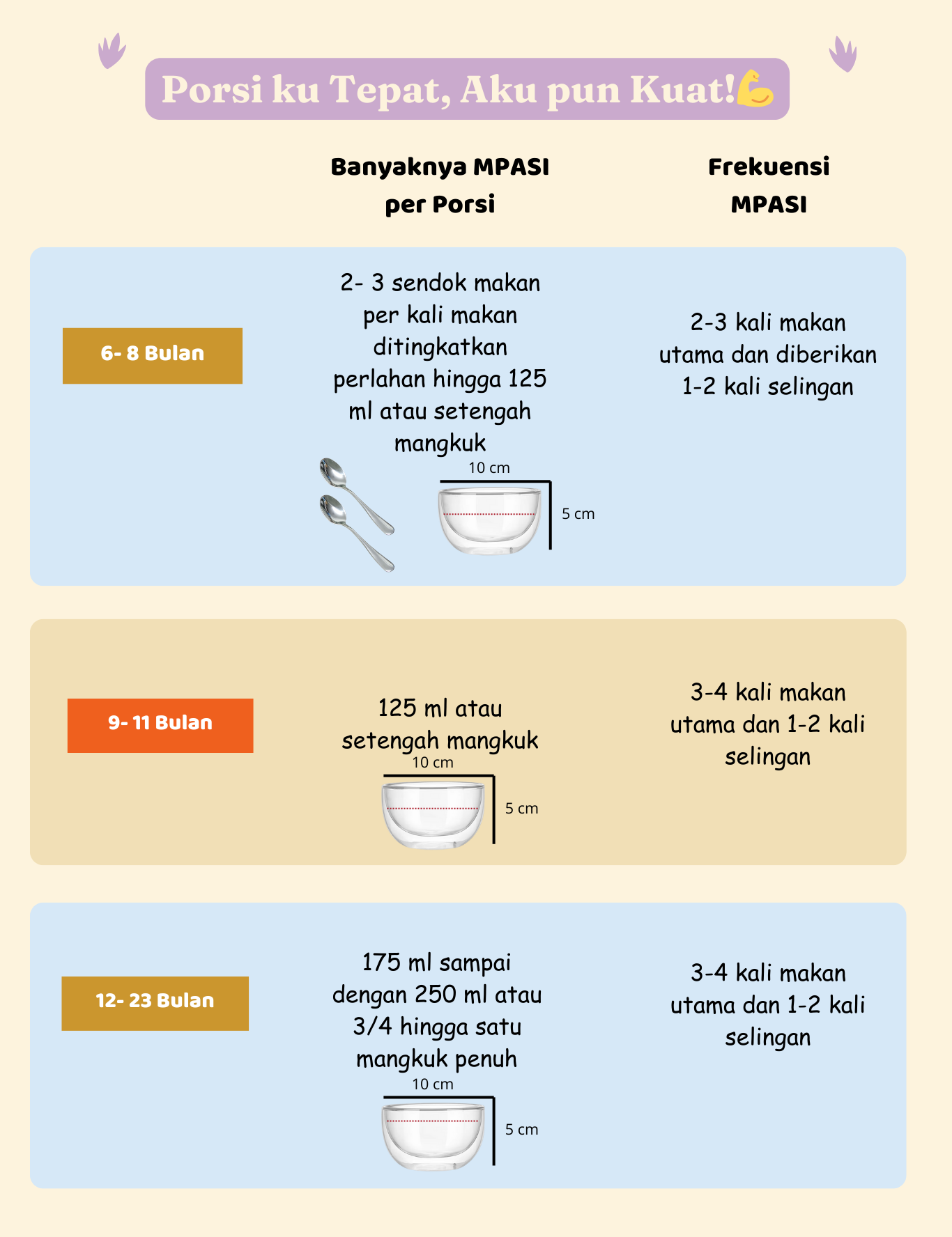 Porsi ku Tepat, Aku pun Hebat!
